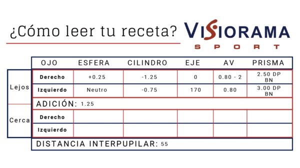 leer receta de gafas graduadas deportivas